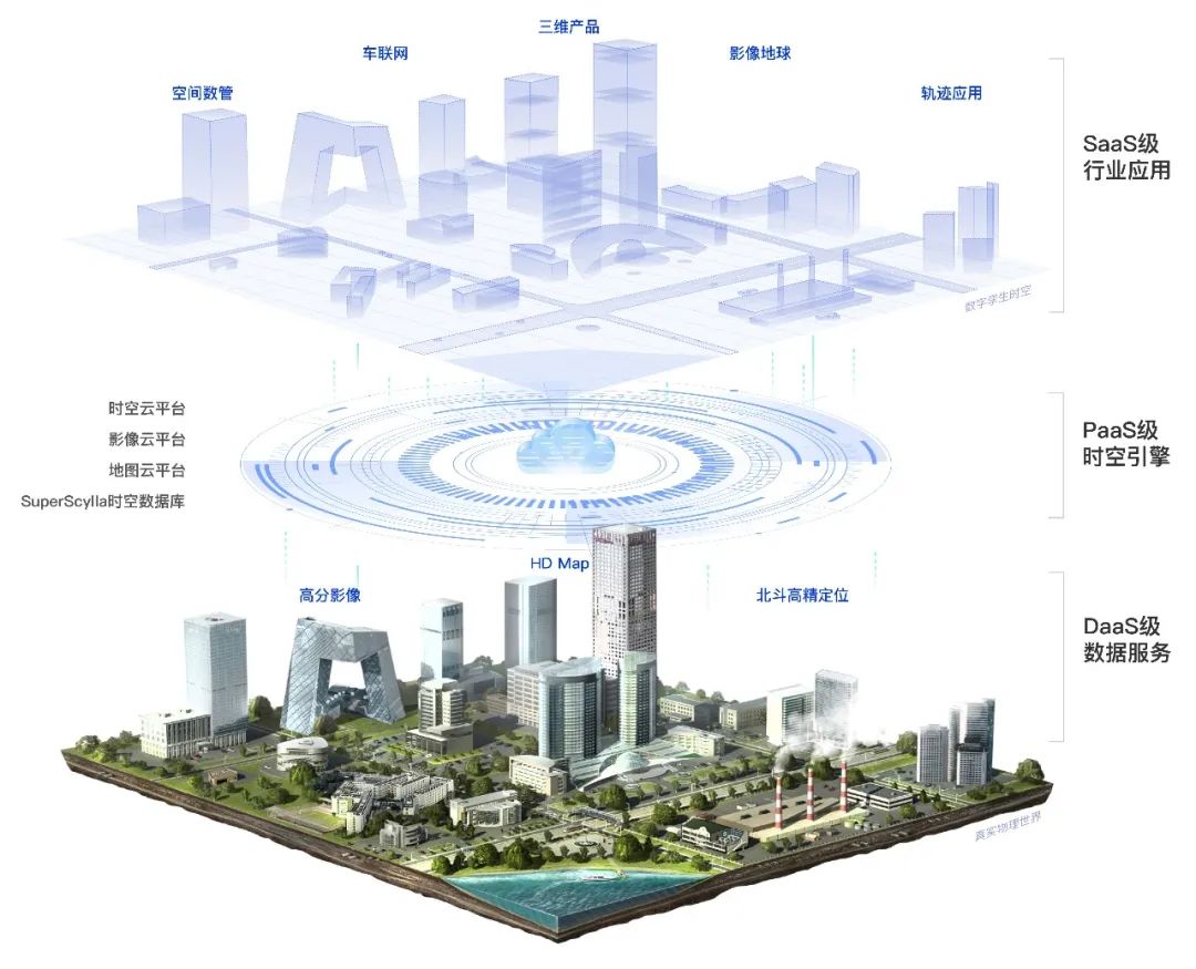 箩筐旗下公司超擎入选IDC报告“中国数字孪生城市技术提供商”图谱